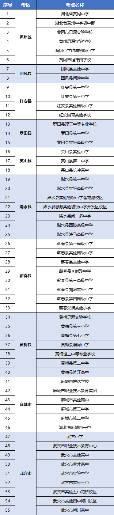 2025黄冈中考考点分布表