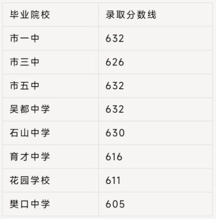2025鄂州中考成绩查询时间几月几号？