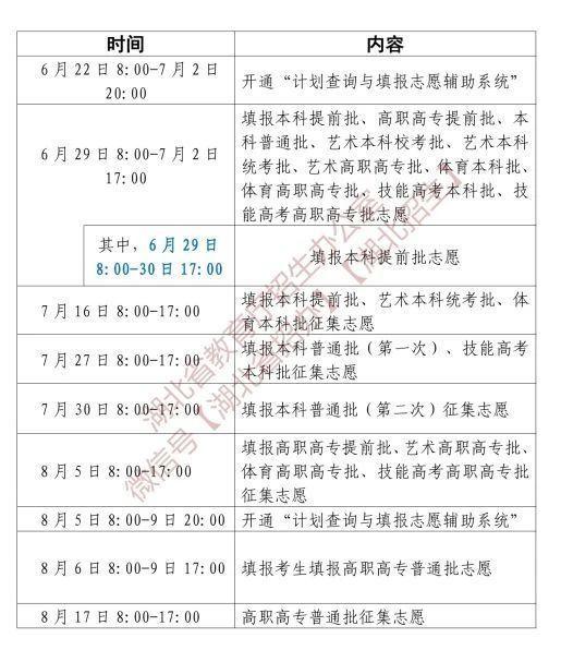 湖北高考志愿填报系统登录入口https://zspt.hubzs.com.cn