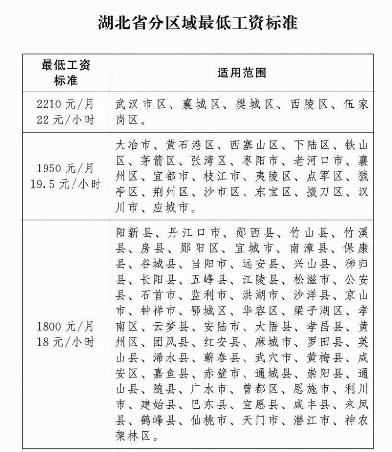 湖北全省最低工资标准为什么不一样？
