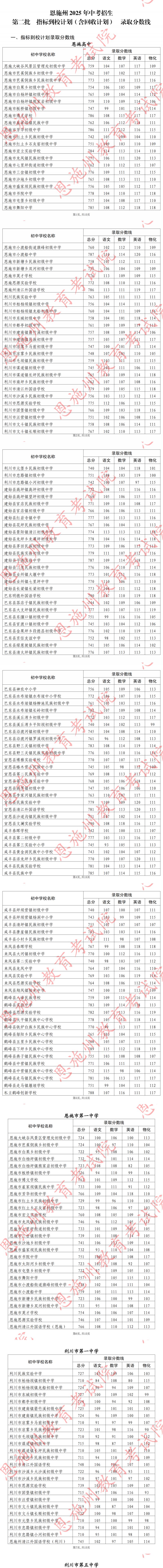 恩施州2025年中考第二批指标到校计划录取分数线