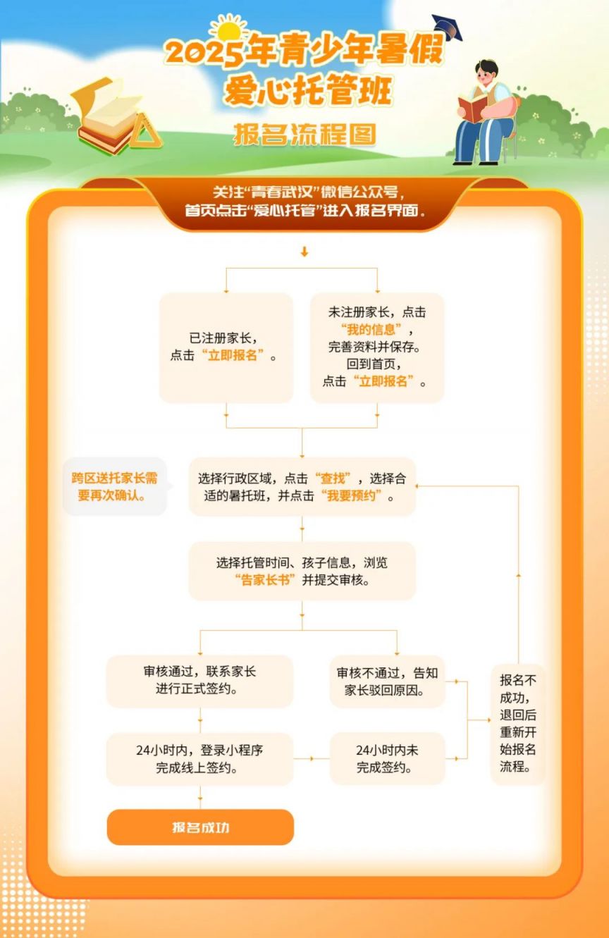 2025年武汉青少年暑假爱心托管班报名时间+报名流程+开放点位