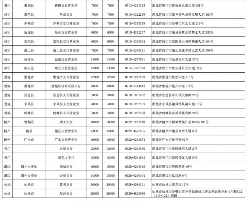 中国农业银行马钞数量查询入口