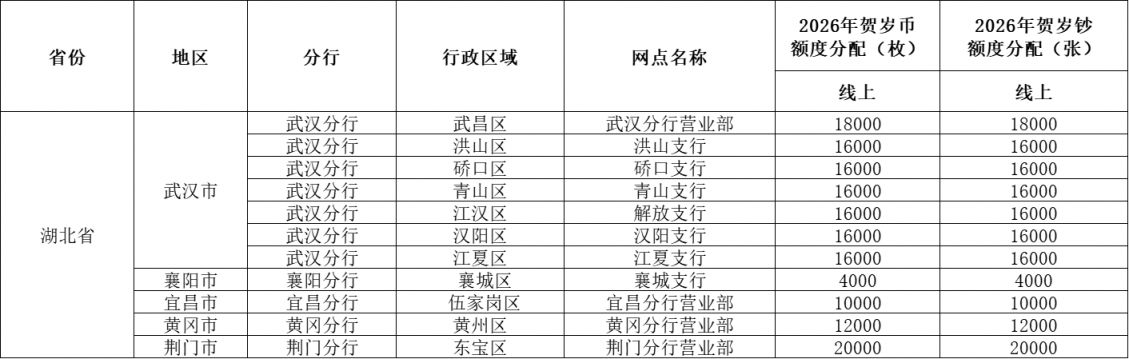 2026华夏银行湖北贺岁纪念币纪念钞预约兑换网点
