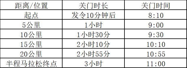 2026潜江马拉松路线图 具体路线