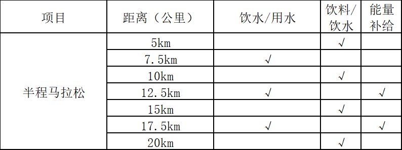 2026潜江马拉松路线图 具体路线