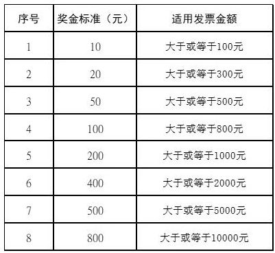 2026宜昌发票抽奖中奖名单查询入口