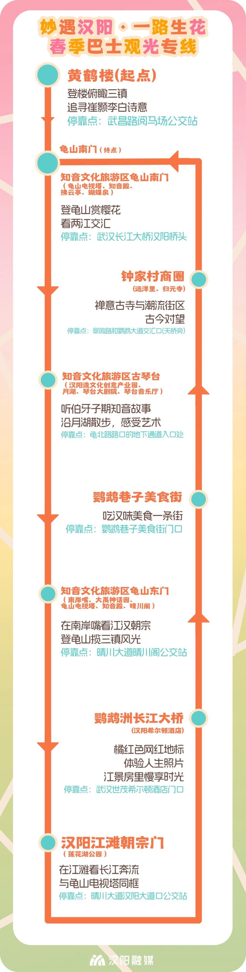 2026武汉汉阳春季观光巴士免费预约攻略（运营时间 预约入口 候车）