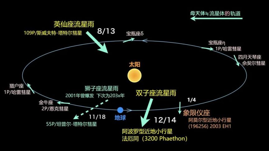 2024年1月天象预报一览