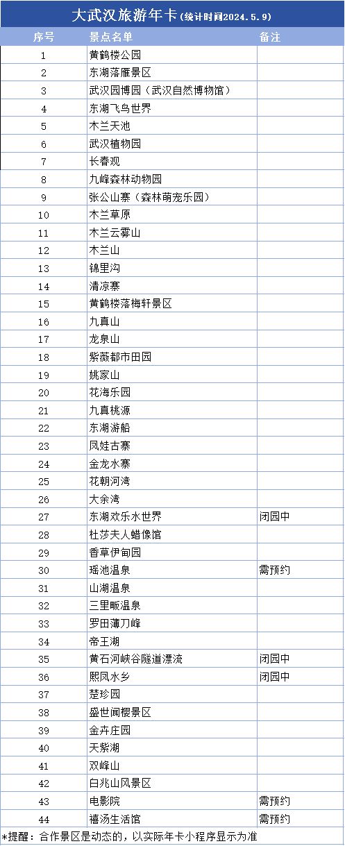 2024大武汉旅游年卡合作景区名单 2024大武汉旅游年卡合作景区名单