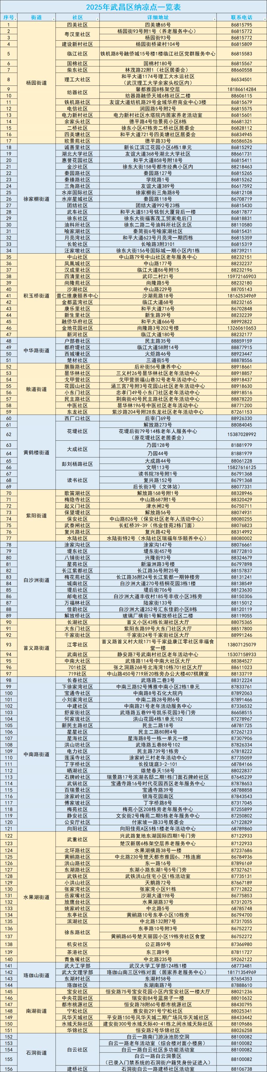 2025武昌区免费纳凉地方有哪些?