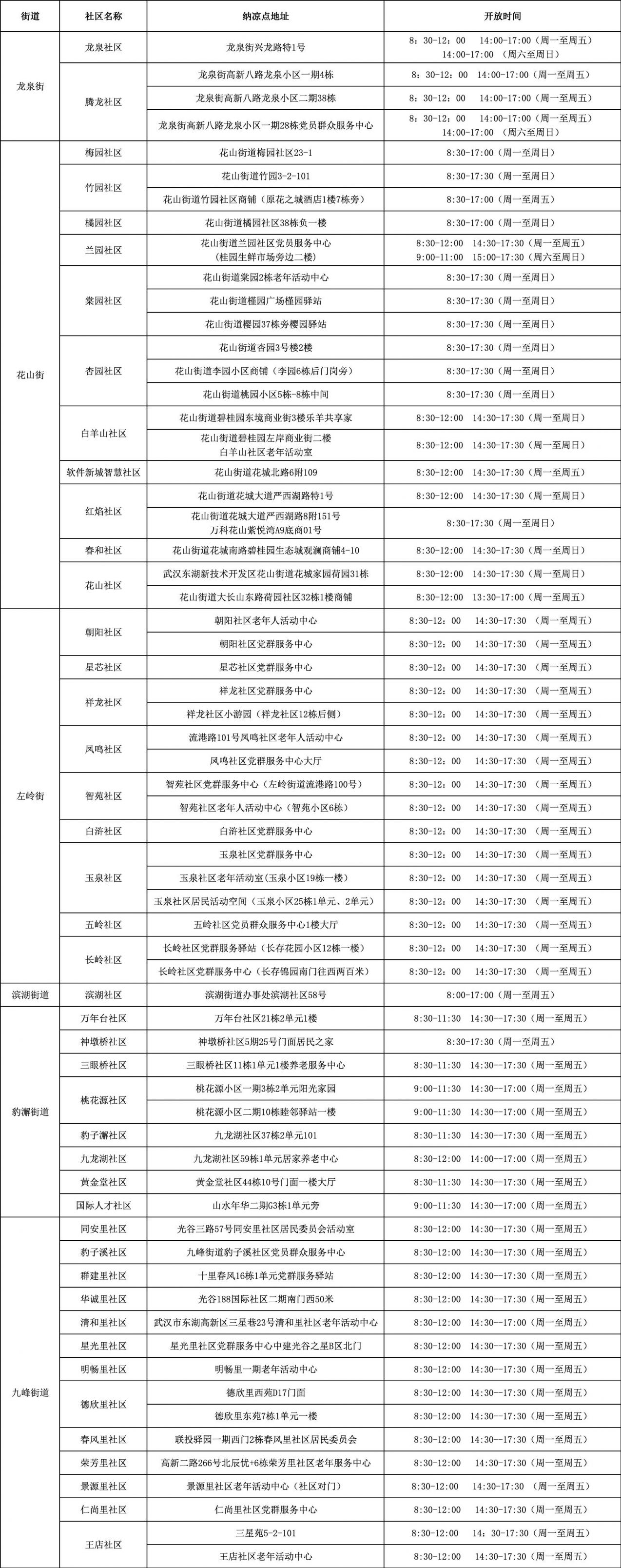 2025武汉东湖高新区171个纳凉点地址及开放时间