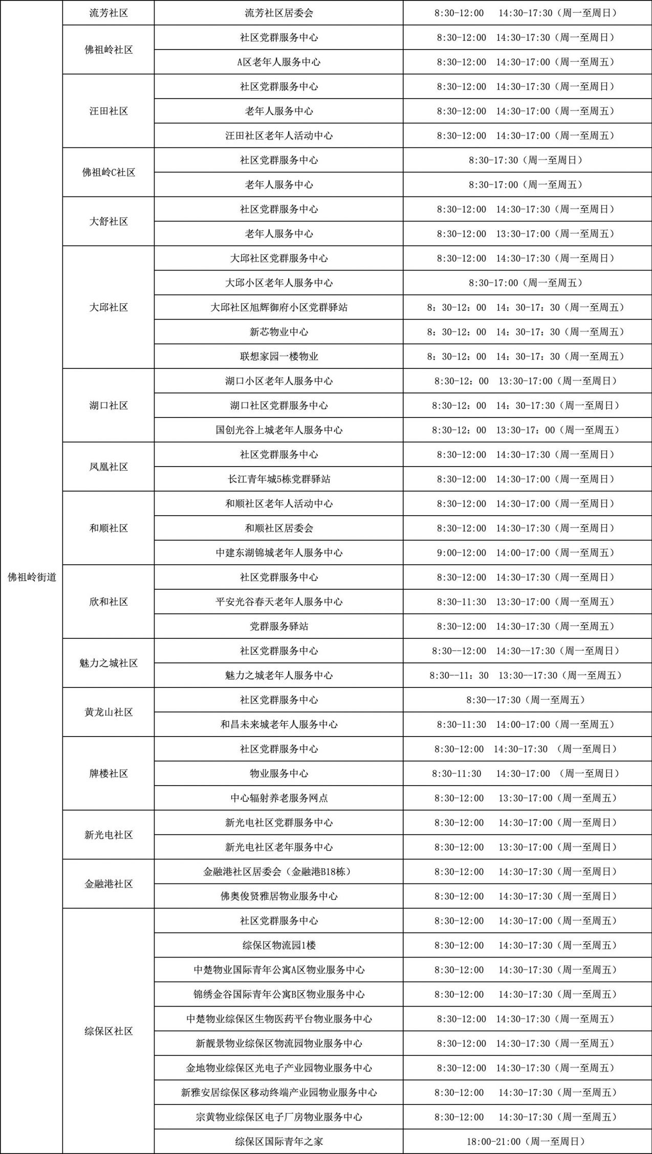 2025武汉东湖高新区171个纳凉点地址及开放时间