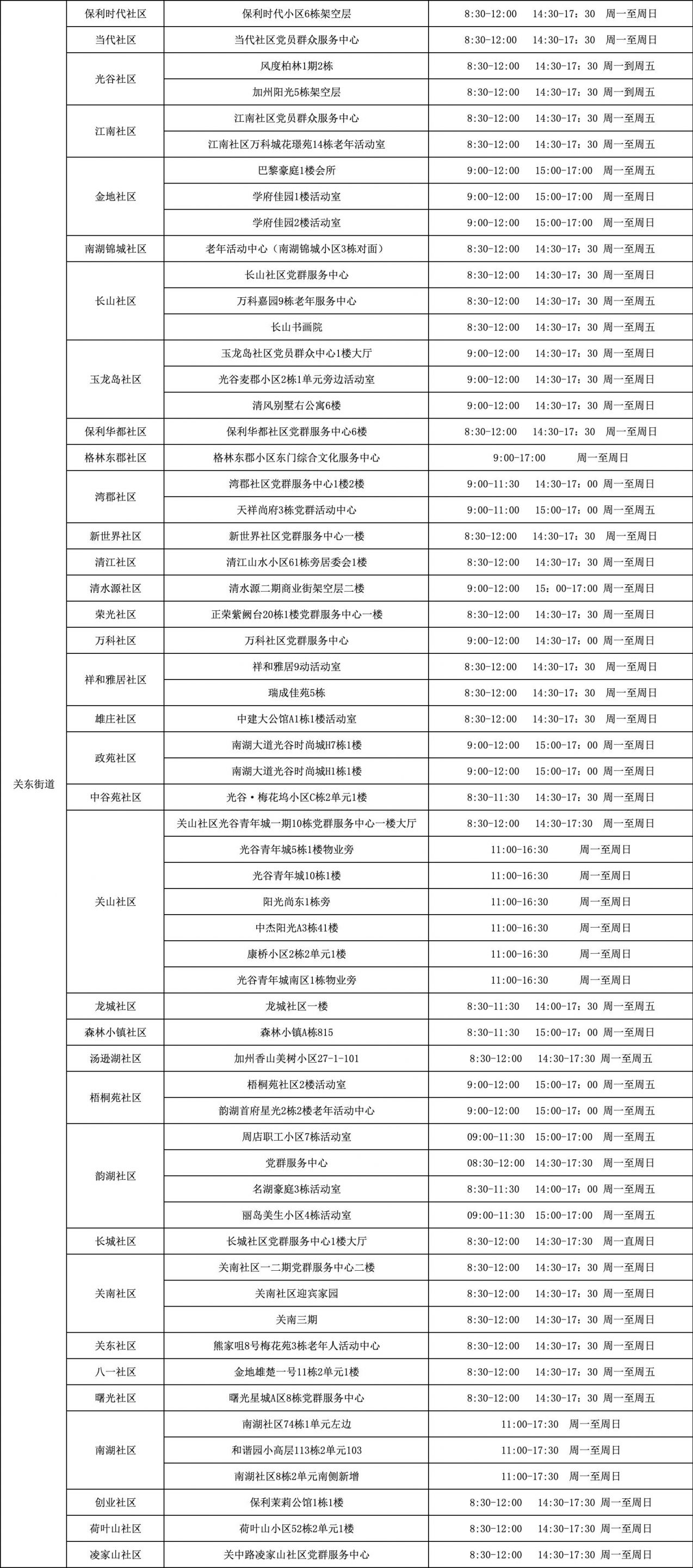 2025武汉东湖高新区171个纳凉点地址及开放时间