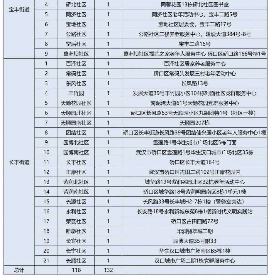 2025武汉硚口区纳凉点汇总表（附具体地址）