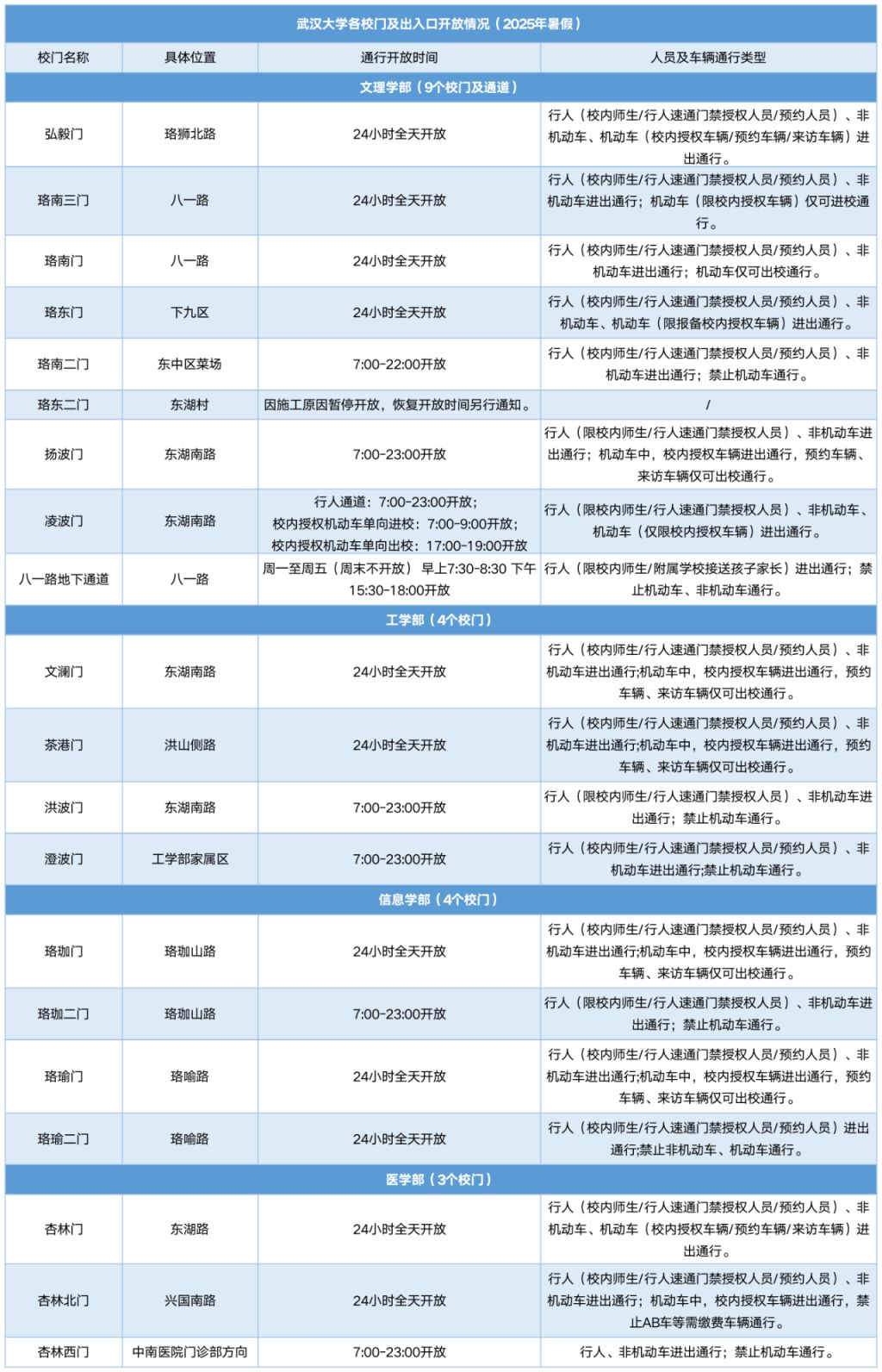 武汉大学2025年暑假团队入校预约时间+预约对象+预约邮箱