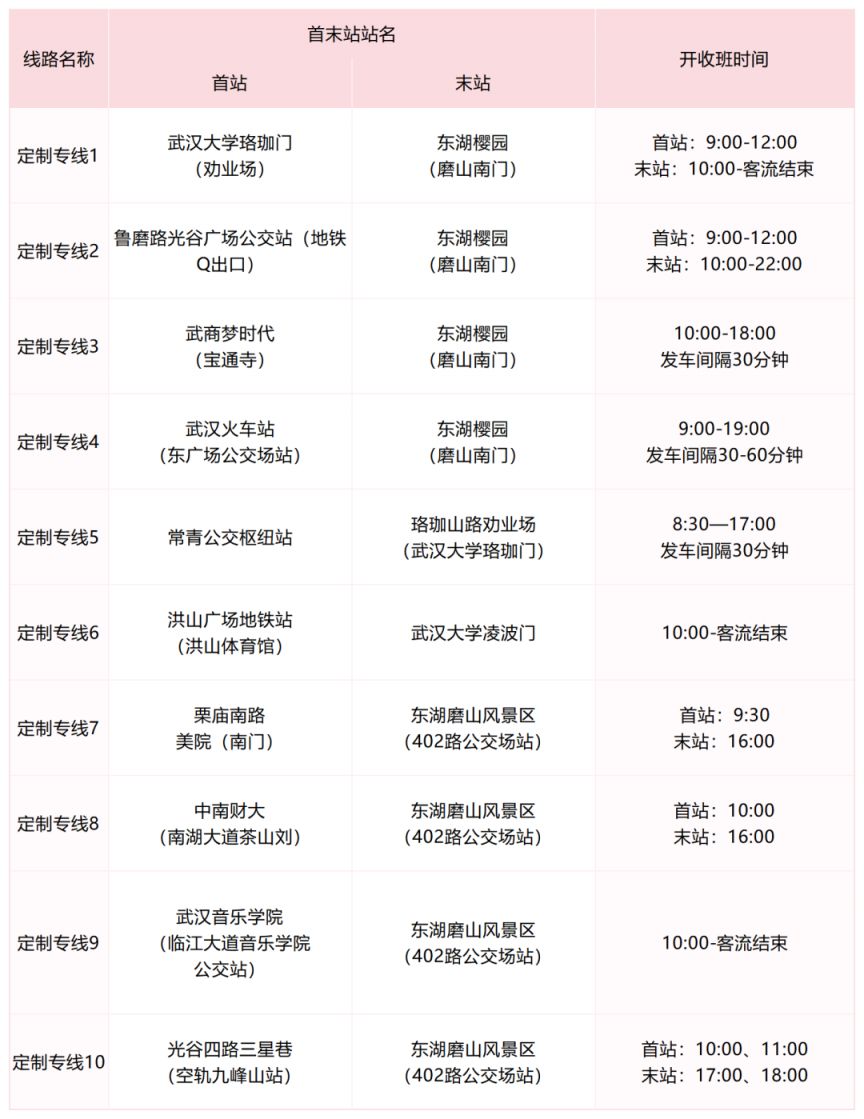 2026武汉赏樱四号线定制公交开通（运营时间 票价）