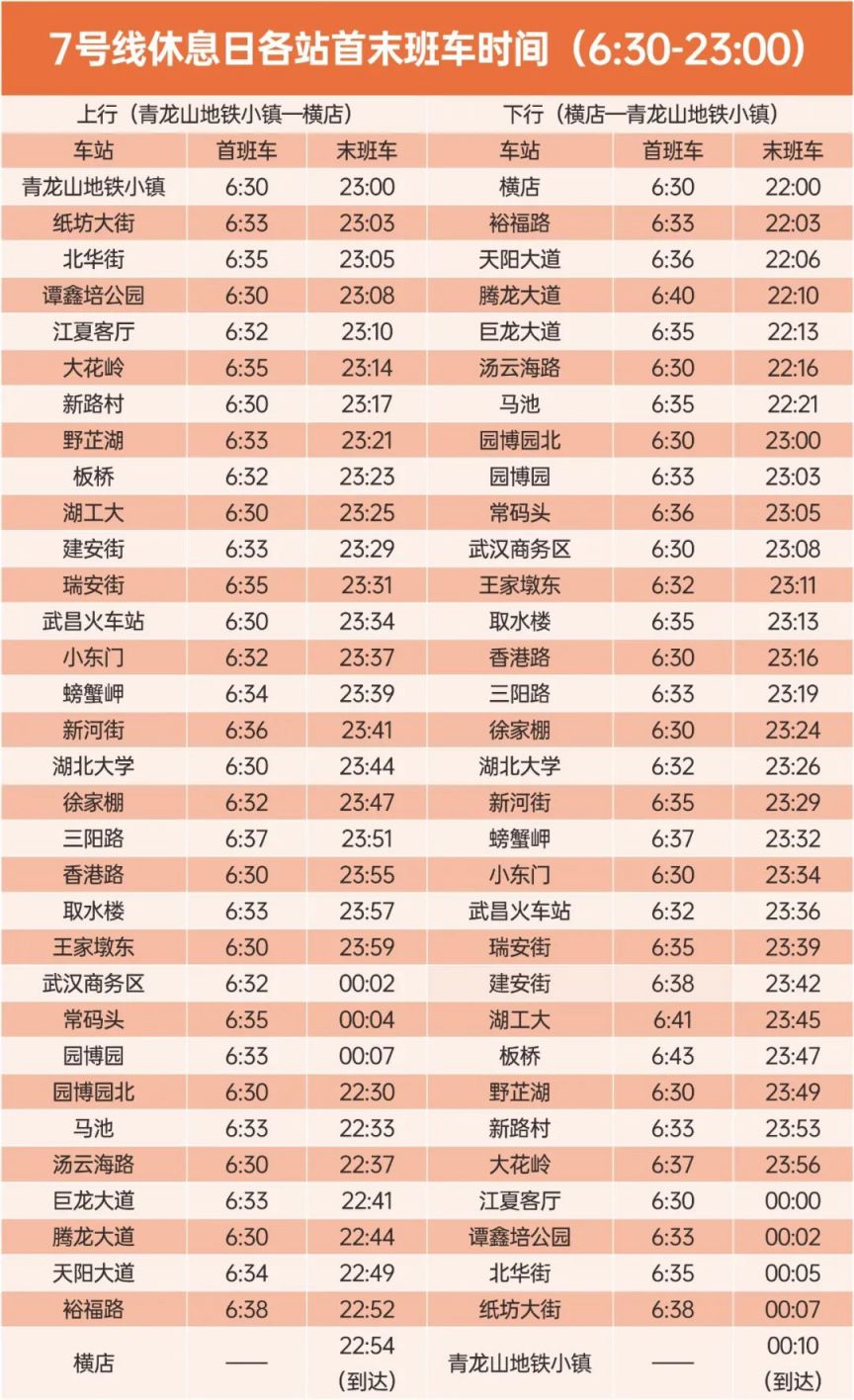 武汉7号线地铁线路图图片