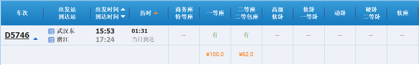 武汉东站火车站到哪些地方?