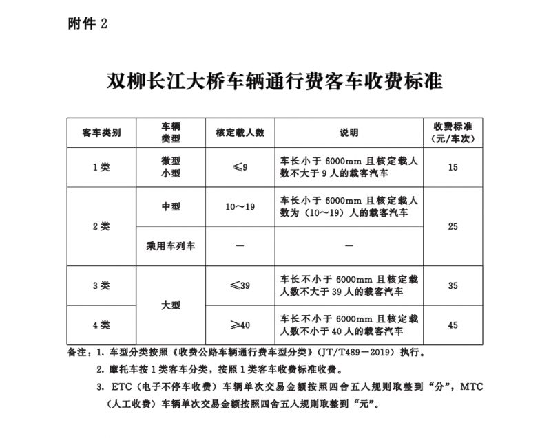新港高速公路双柳长江大桥及接线工程收费标准