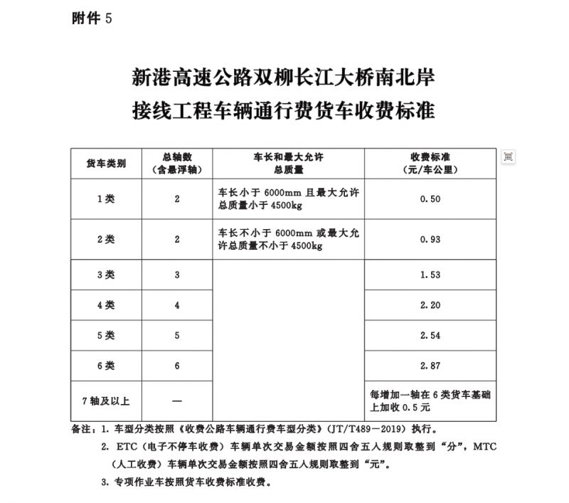 新港高速公路双柳长江大桥及接线工程收费标准