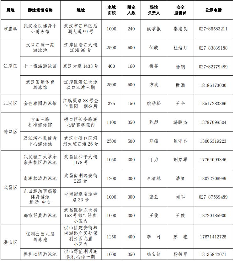 2023畅游江城免费预约泳馆有哪些？