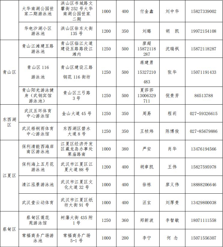 2023畅游江城免费预约泳馆有哪些？