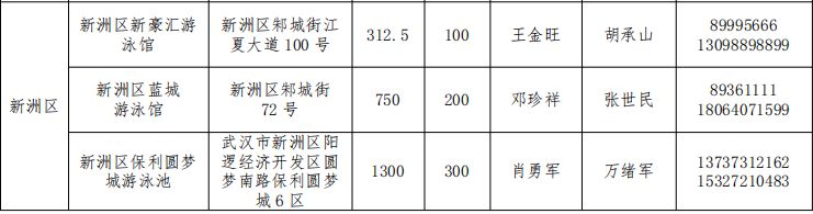 2023畅游江城免费预约泳馆有哪些？