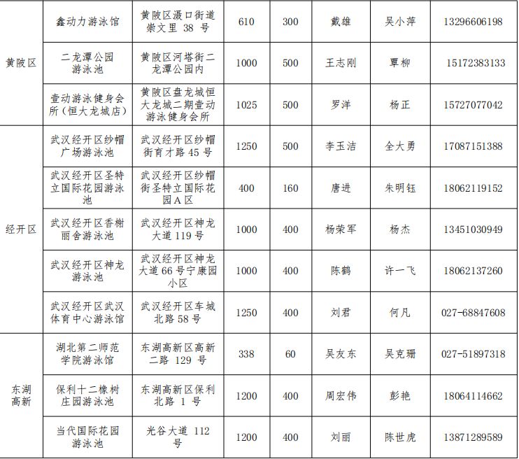 2023畅游江城免费预约泳馆有哪些？