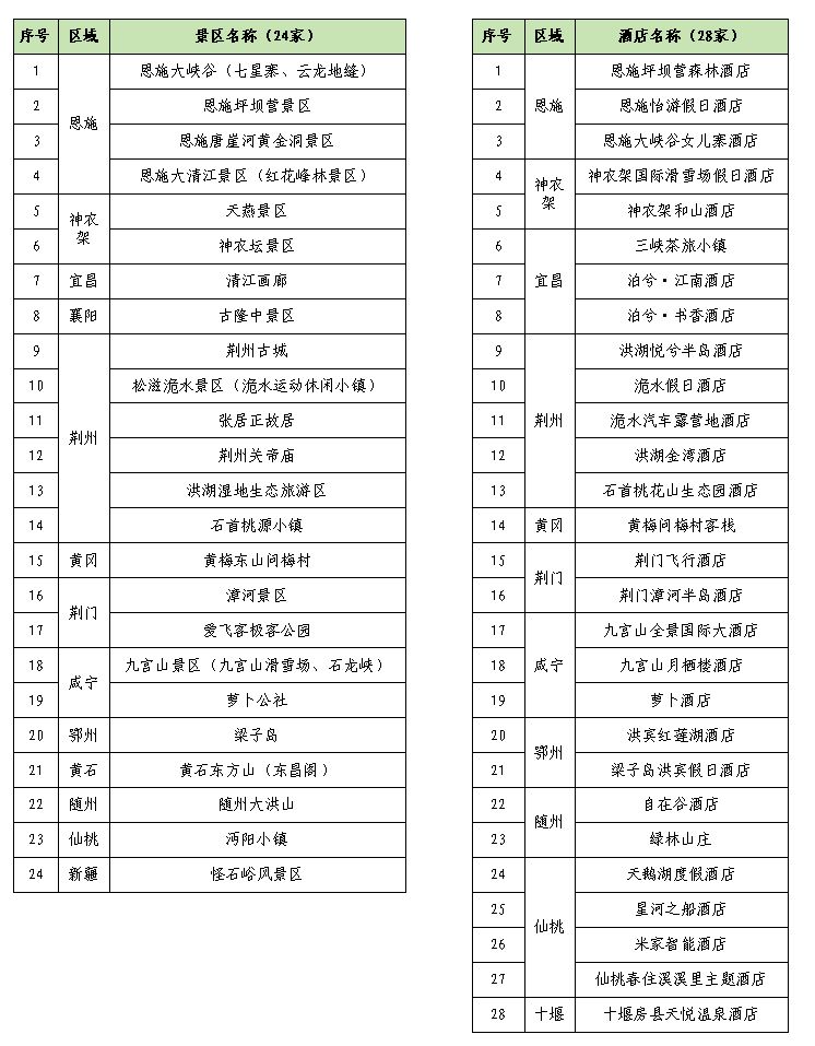 2025武汉cba洪山体育馆怎么去看球?