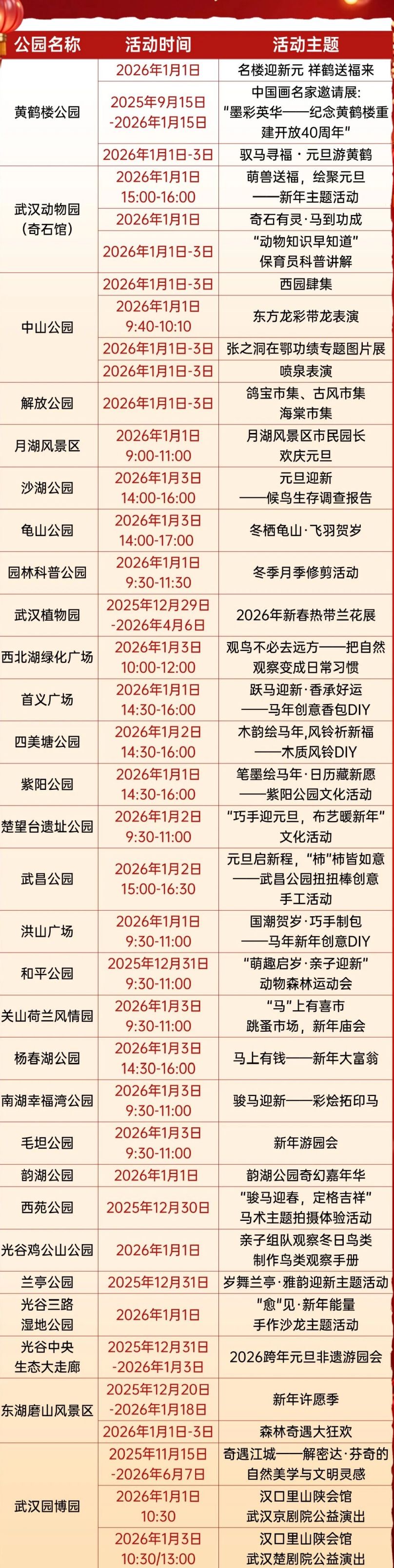 2026武汉各大公园元旦活动汇总表