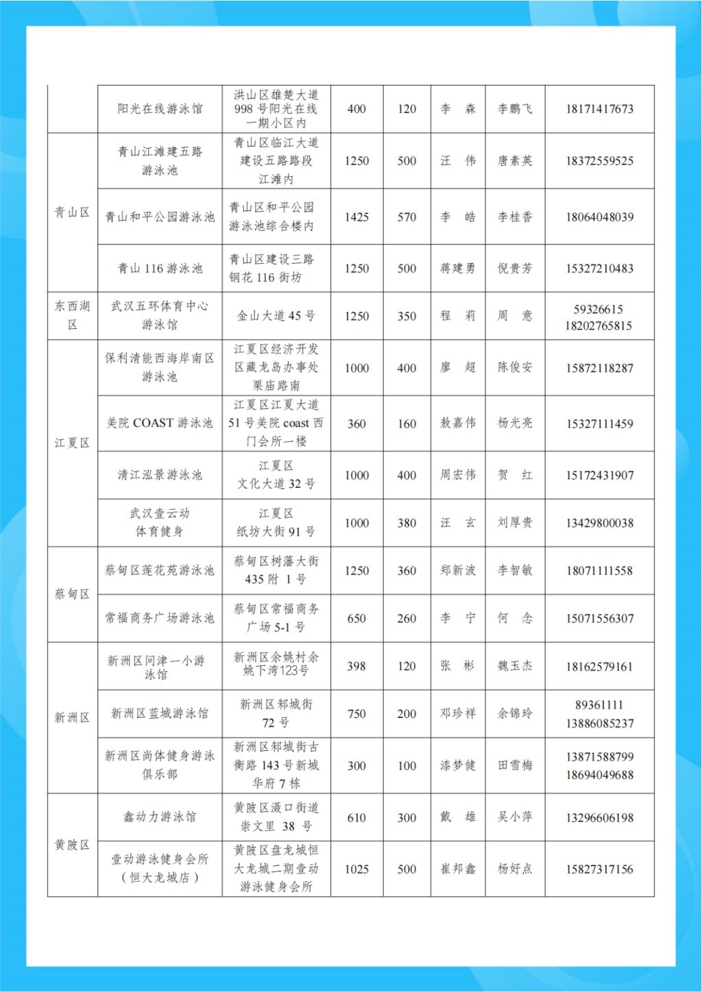 2025武汉免费游泳馆名单及报名方式