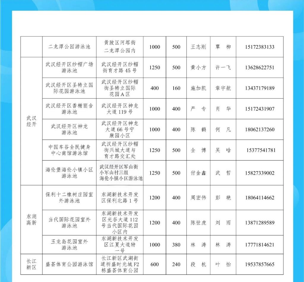 2025武汉免费游泳馆名单及报名方式