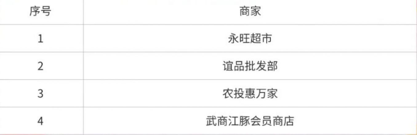 2026武汉临空港消费券网上领取流程（零售+餐饮+家电）