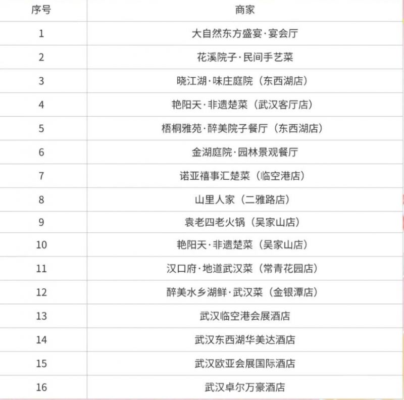2026武汉临空港消费券网上领取流程(零售+餐饮+家电)