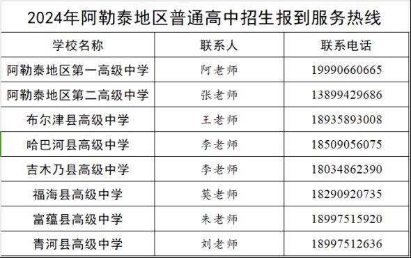 阿勒泰地区工资图片