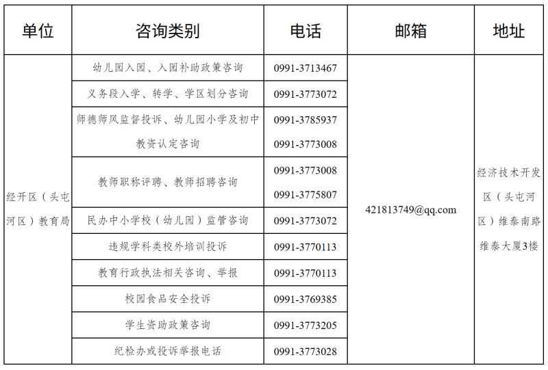 乌鲁木齐市各教育行政部门常用咨询电话