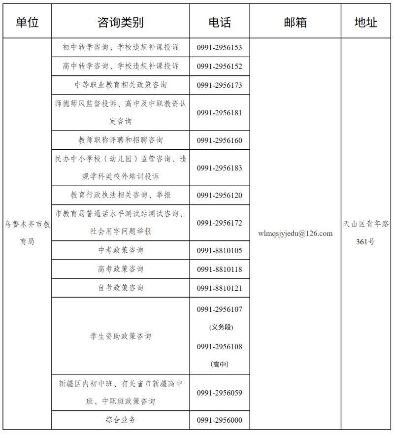 乌鲁木齐市各教育行政部门常用咨询电话