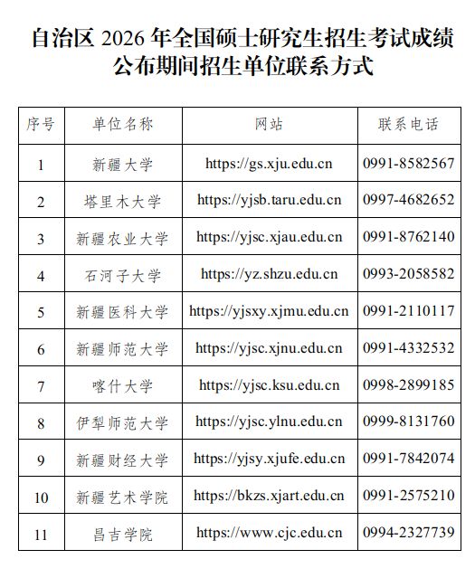 新疆2026研究生考试成绩2月28日10时公布