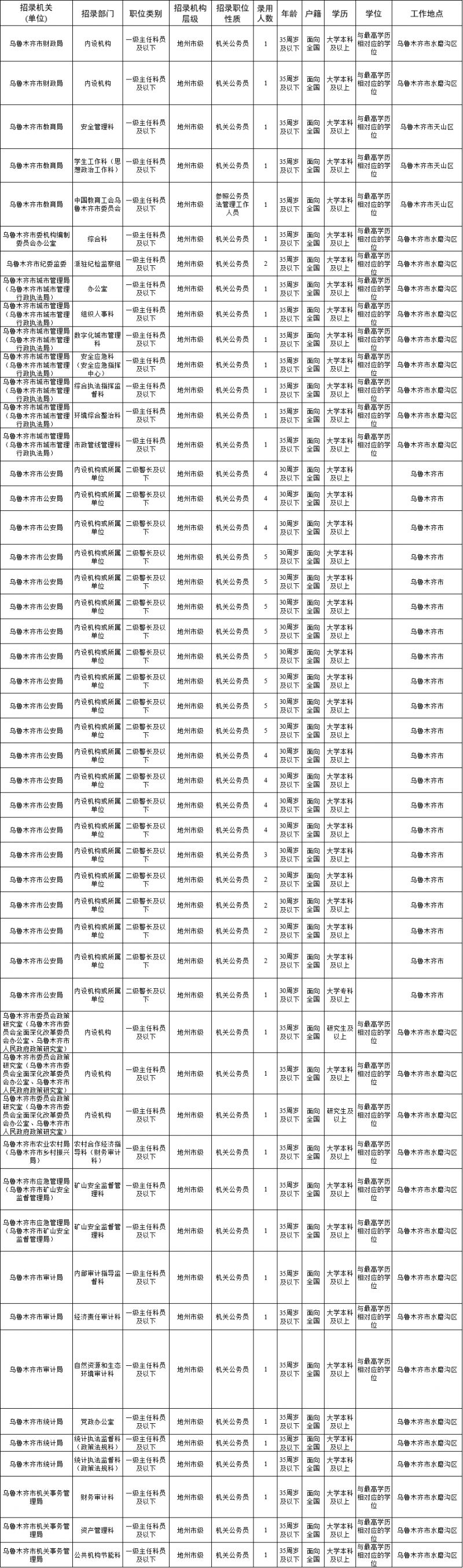 點此下載崗位表拓展消息:2024新疆公務員招錄時間安排(一)報名