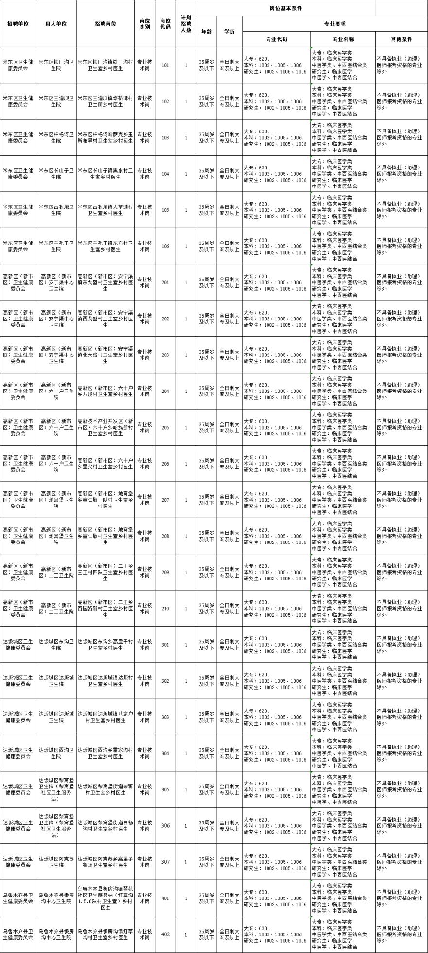 乌鲁木齐县报名和资格审查地点:乌鲁木齐县水西沟镇南滩路45号