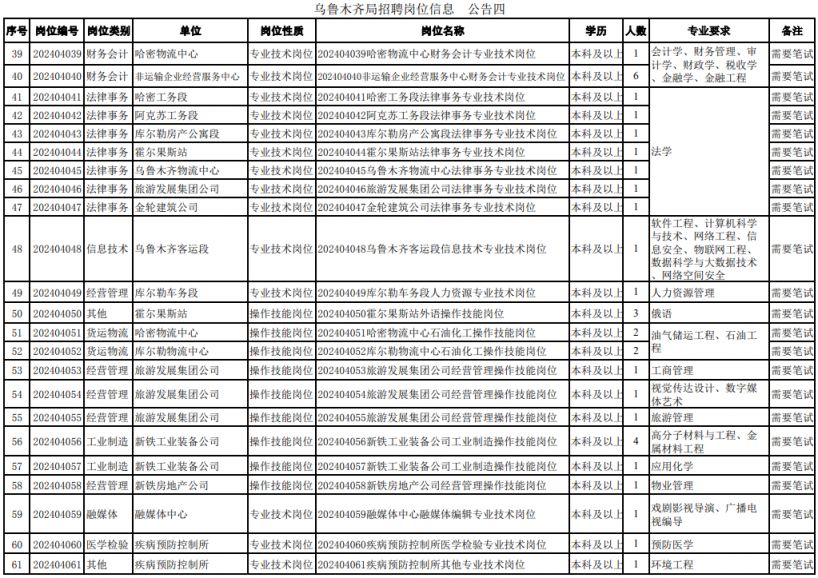 2024中国铁路乌鲁木齐局招聘普通高校毕业生公告 2024中国铁路