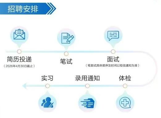 招商银行乌鲁木齐分行2026春季校园招聘