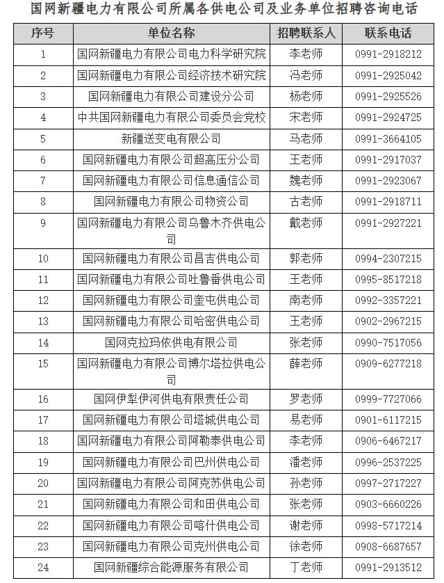 国网新疆电力有限公司2026年高校毕业生招聘公告(第二批)