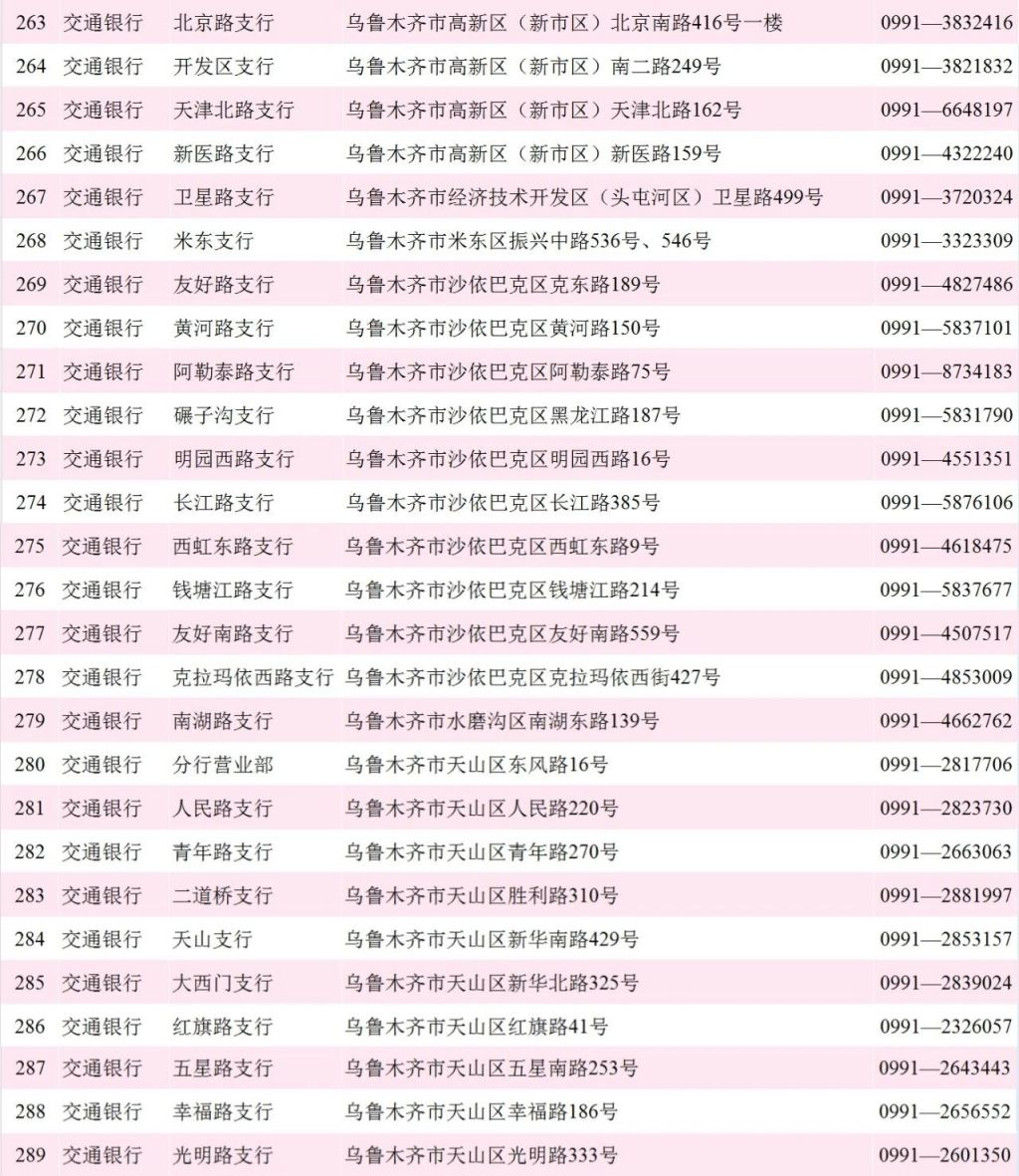 乌鲁木齐社保卡到期是去银行还是去社保局