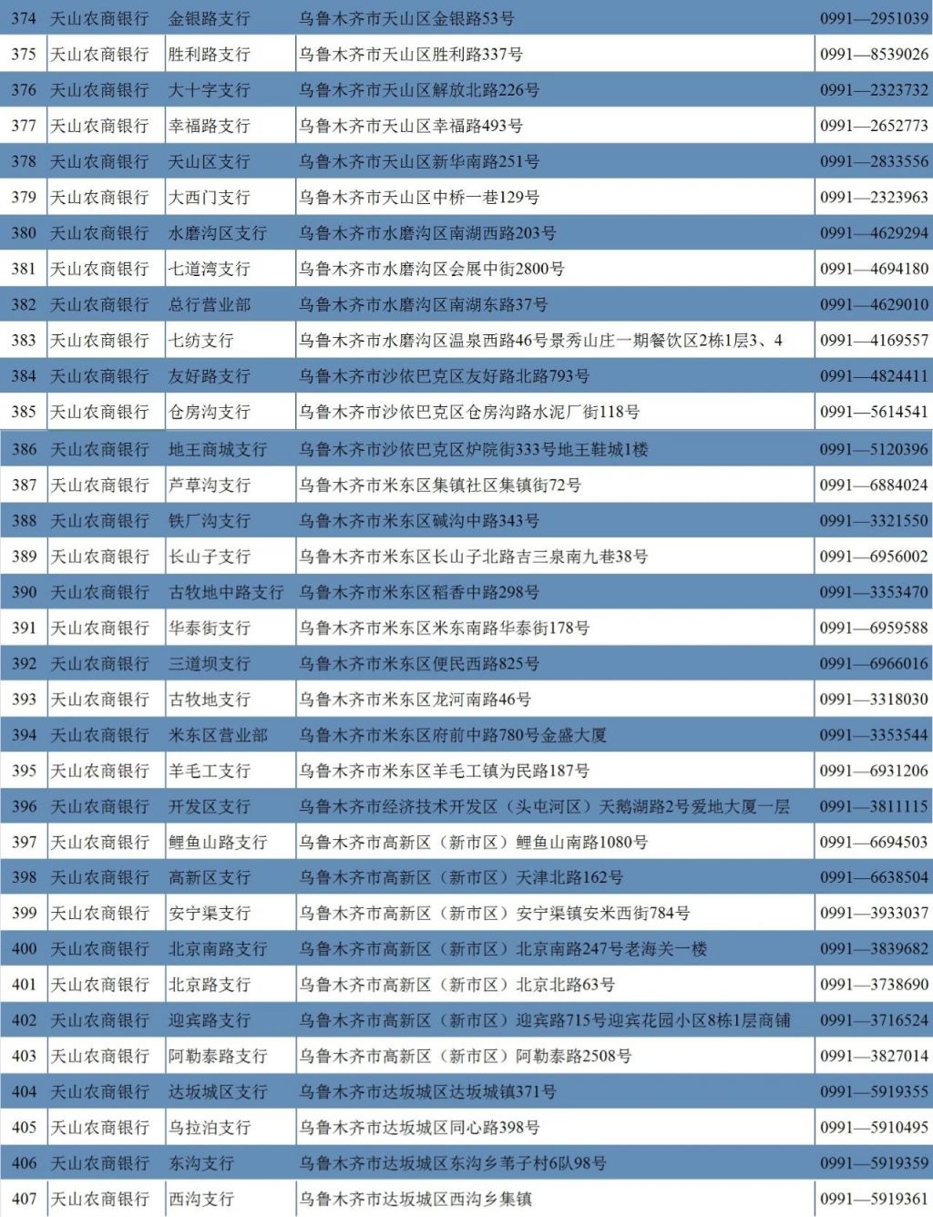 乌鲁木齐社保卡到期是去银行还是去社保局