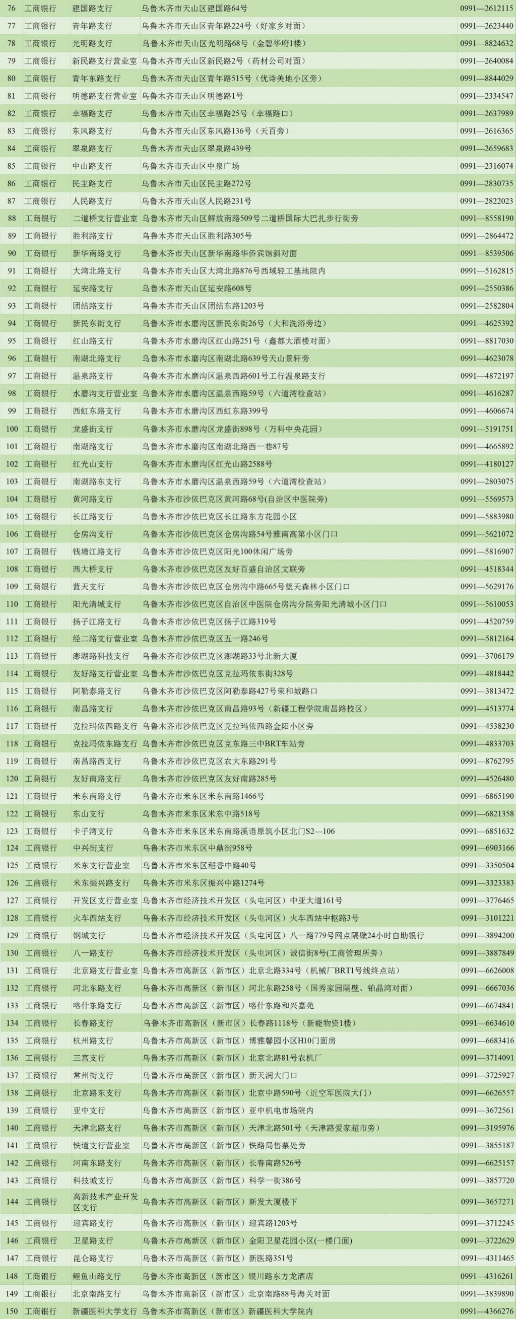 乌鲁木齐工商银行社保卡网点查询（附电话）