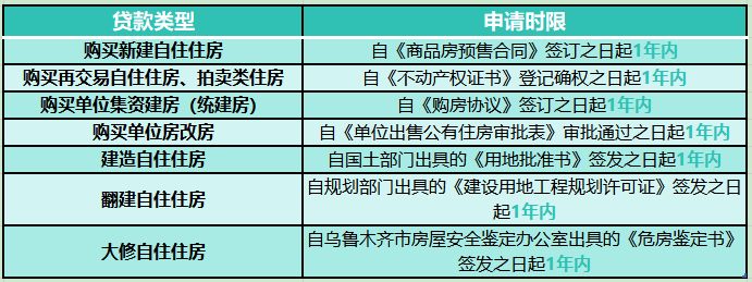 住房公積金貸款年限為整數年,最短不得少於1年,最長不超過30年.