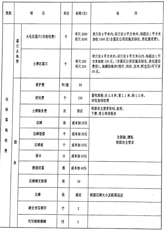 殡仪馆收费标准图片