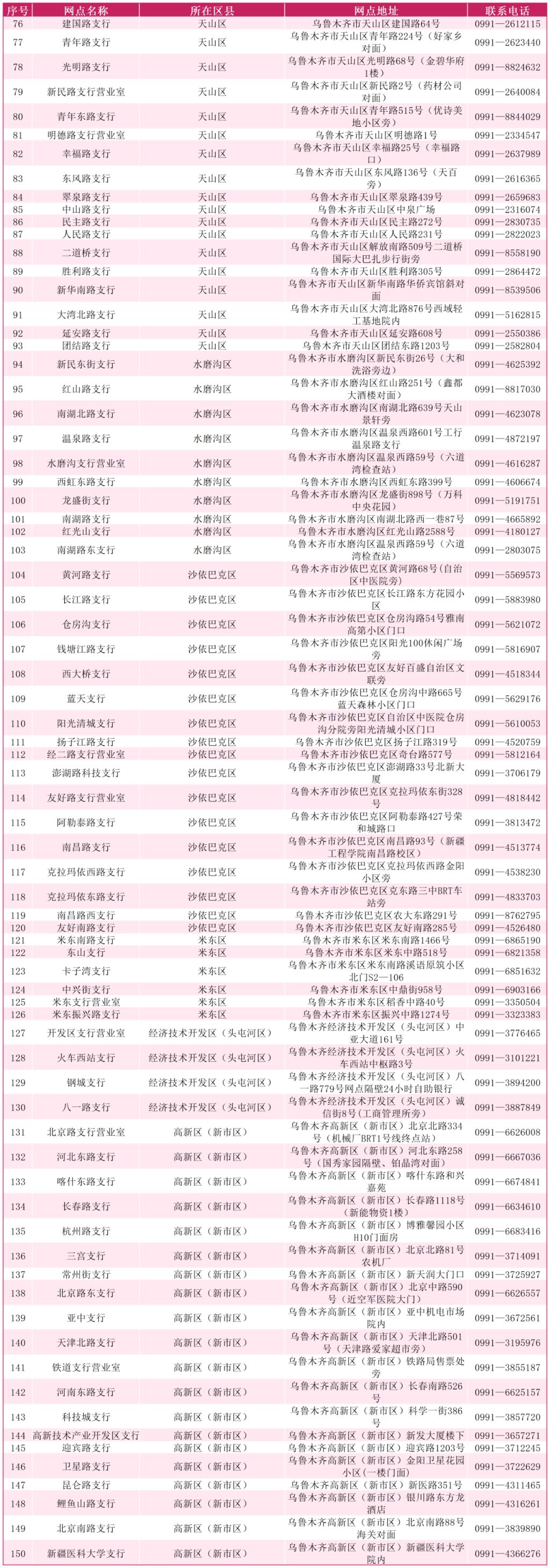 乌鲁木齐工商银行社保卡网点查询(附电话乌鲁木齐工商银行社保卡